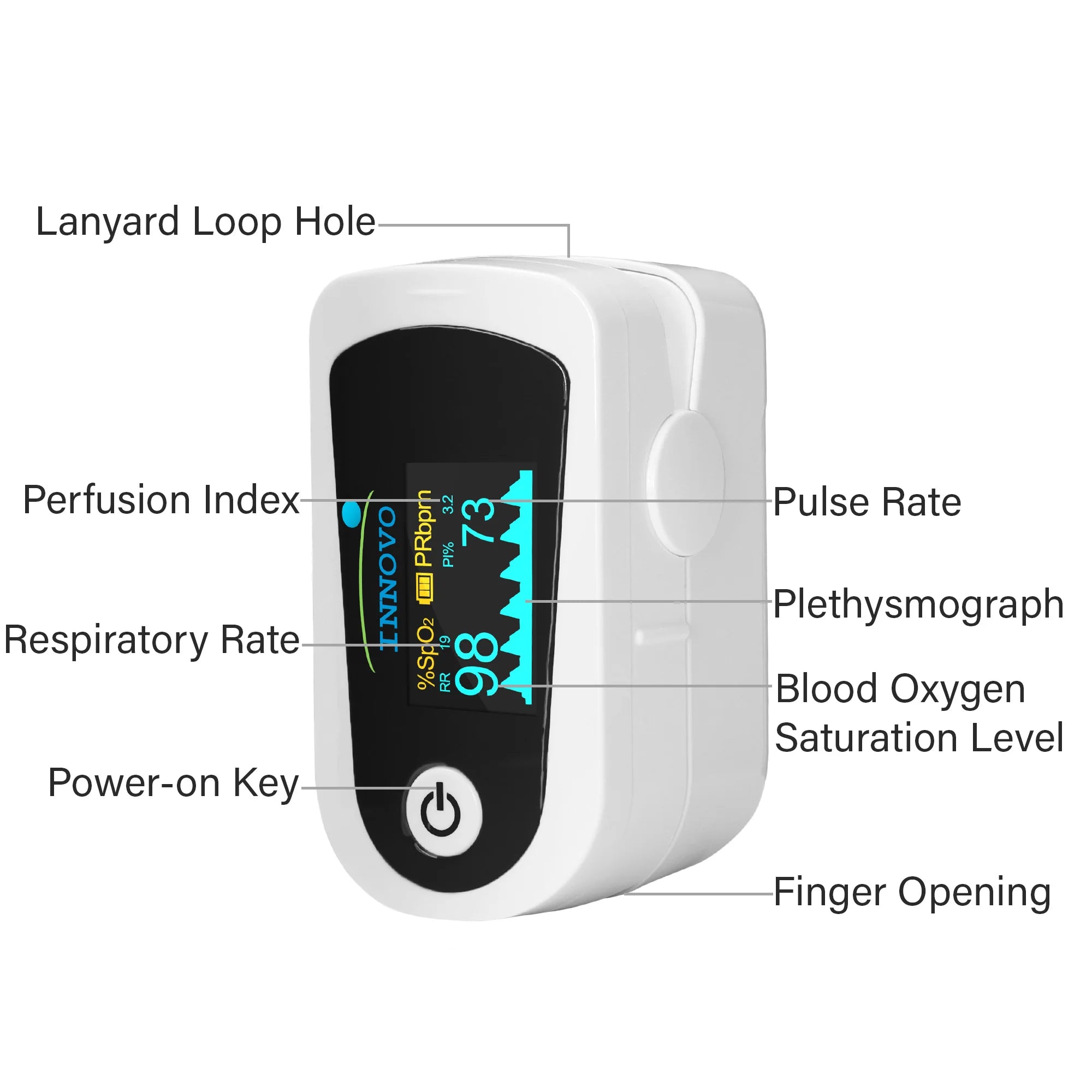 Innovo iP900BP-B Bluetooth Fingertip Pulse Oximeter